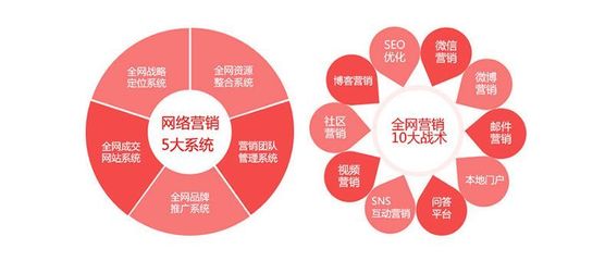 精准洞察与系统构建 如何做好市场营销与企业形象策划分析