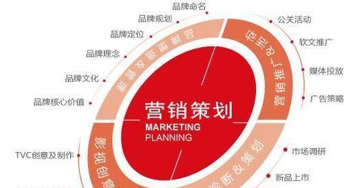 洞悉市场，满足需求，实现增长 市场营销策划的制胜之道